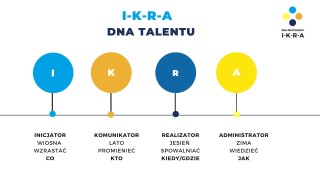 DNA Talentu I-K-R-A